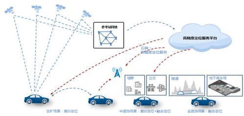 北京開放智能汽車高精地圖應用試點，加速自動駕駛商業化落地